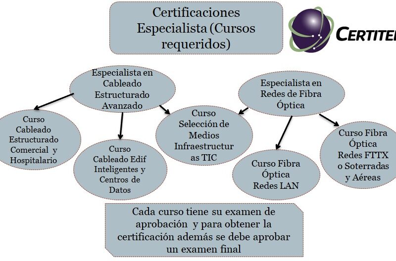 Diagrama_certificacion_diseno_2021