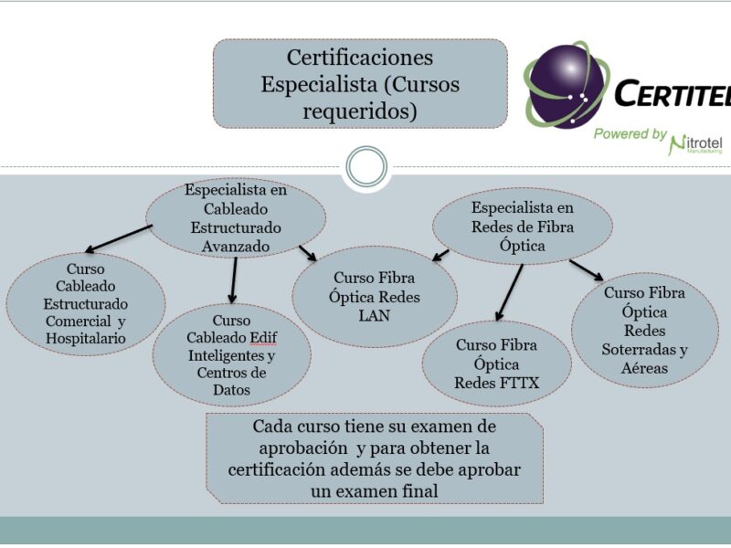 Diagrama_certificacion_diseno_2023