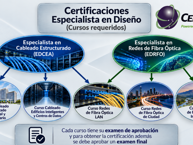 Certificaciones-Diseno-Certitel.webp