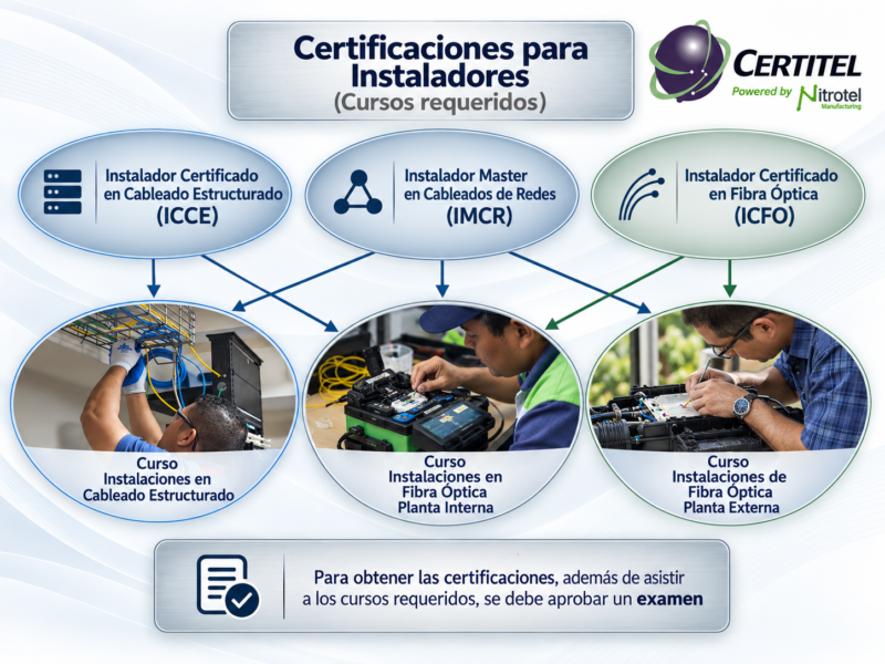Instalador-Certificado.webp